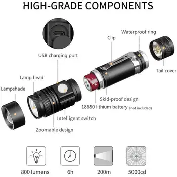 ZHIYU Szuper Világos LED Zseblámpa USB Tölthető, Hordozható, Nagyítható 4 Világítási Mód Fáklya Kültéri Vízálló Elemlámpa 2