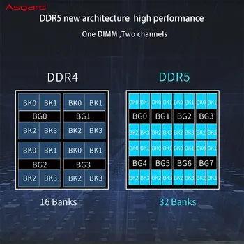 Asgard DDR5 Memória RAM 16GB 4800MHz L1 Sorozat DDR5 Ram 1.1 V Asztali PC Memória 5
